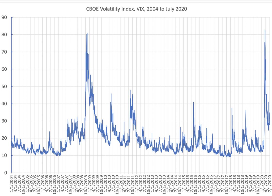 Crypto Volatility Index: from Cboe to cryptocurrencies