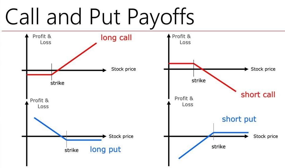 basics-of-options-trading-understanding-put-vs-call-option-how-to